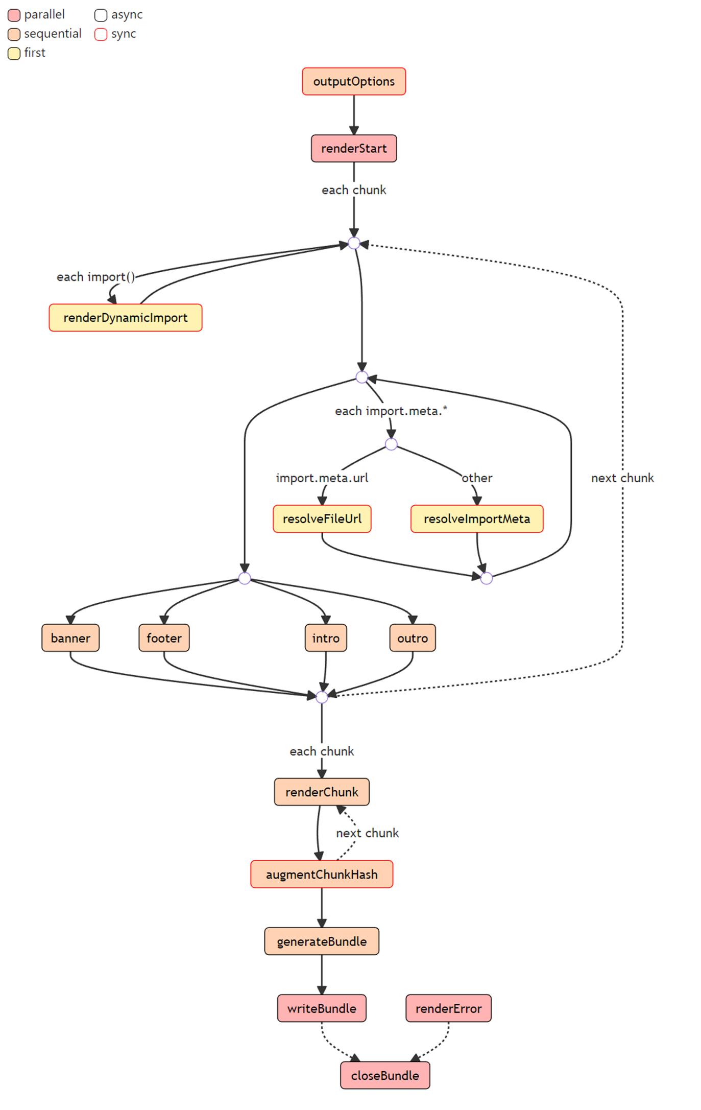 输出生成钩子函数